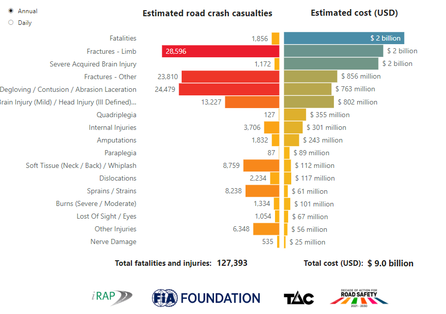 accidente rutiere 2024